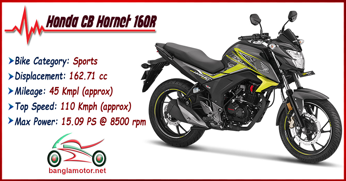 Honda CB Hornet Price Statement Review Availability