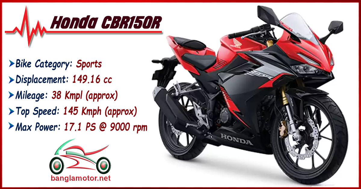 Honda CBR150R Price Statement Review Availability Honda CBR150R Price Statement Review Availability