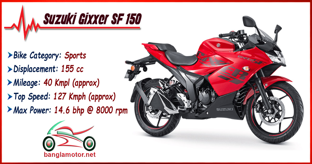 suzuki gixxer sf fi abs